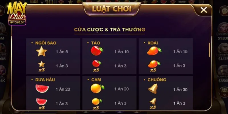 Nắm rõ bảng hệ số thưởng